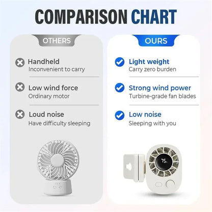 Clip-On Car Fan 360° Rotatable 100-Speed